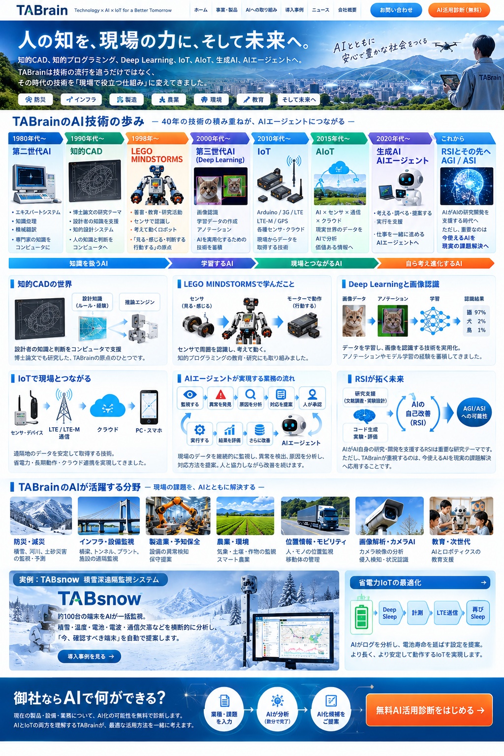 TABrain AI技術の歩み