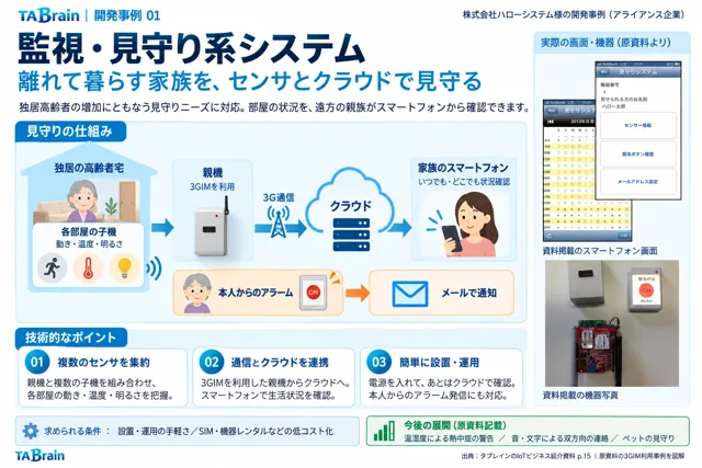独居高齢者の遠隔見守りの挿絵
