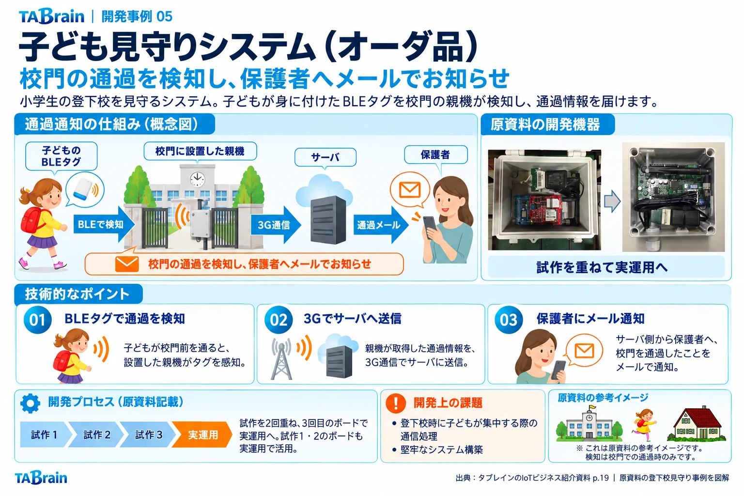 児童の登下校見守りの構成・写真・技術説明