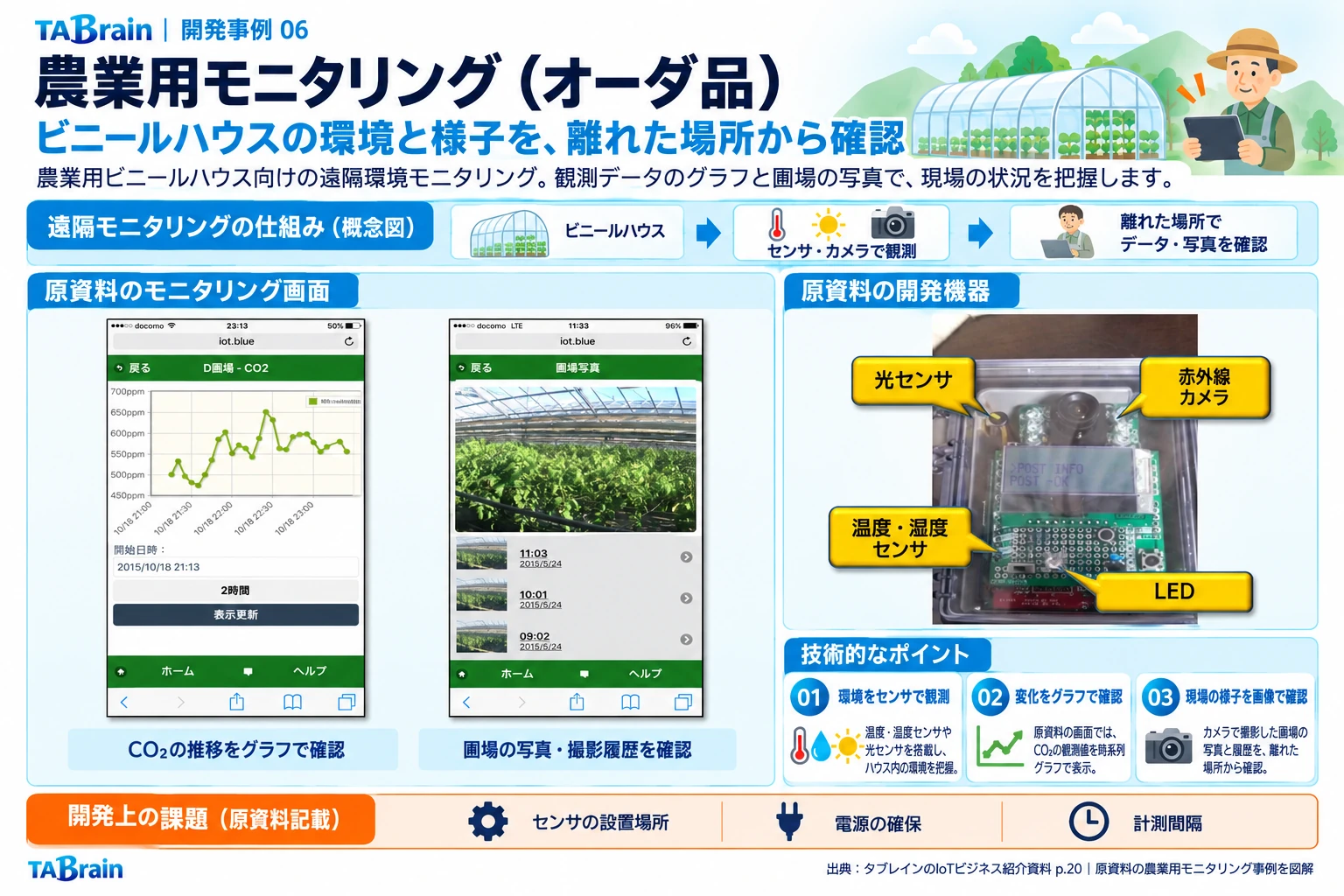 農業用ビニールハウス監視の構成・写真・技術説明