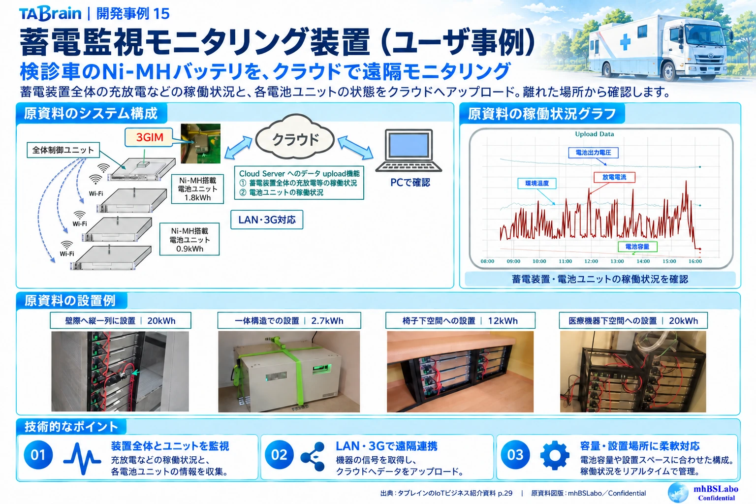 蓄電池監視モニタリングの構成・写真・技術説明