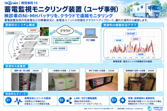 蓄電池監視モニタリングの挿絵