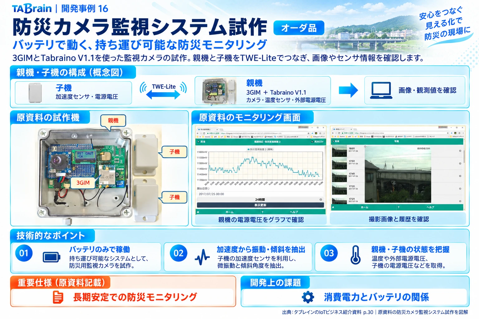 防災カメラ監視システムの構成・写真・技術説明