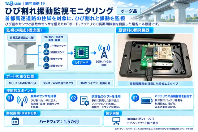 ひび割れ・振動監視デバイスの挿絵