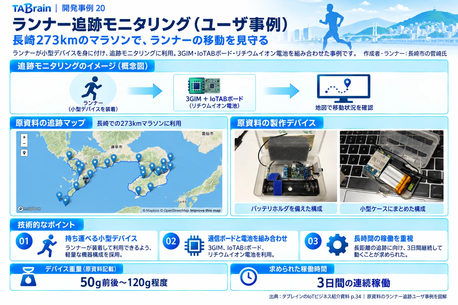 ランナー位置追跡モニタリングの構成・写真・技術説明