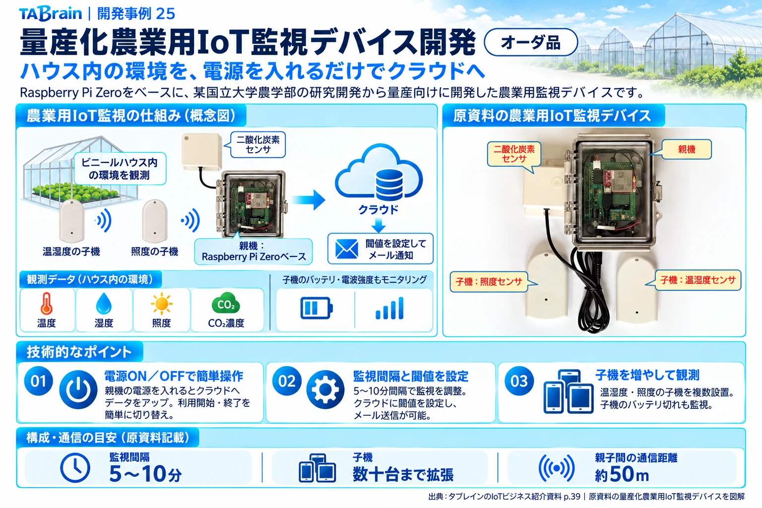 量産型農業IoT監視デバイスの構成・写真・技術説明