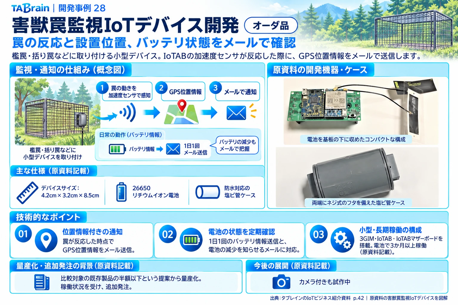 害獣罠監視IoTデバイスの構成・写真・技術説明