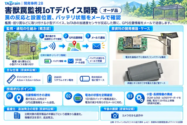 害獣罠監視IoTデバイスの挿絵