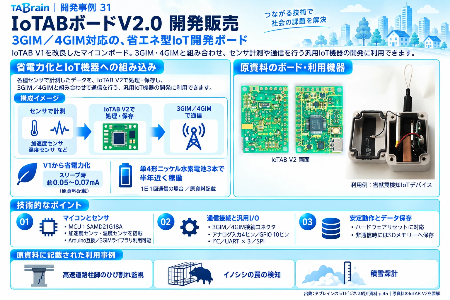 IoTABボード V2.0の構成・写真・技術説明