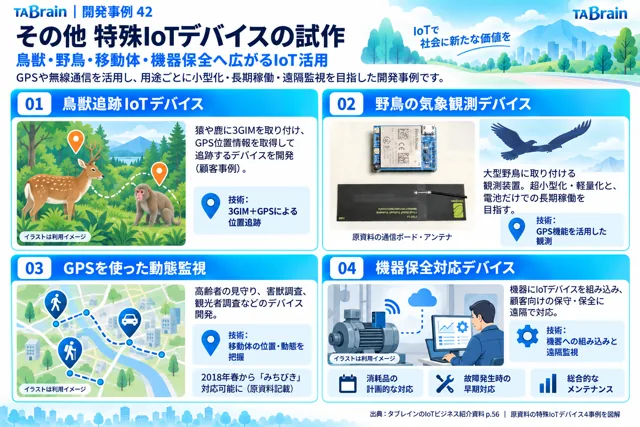 特殊用途IoT開発の挿絵
