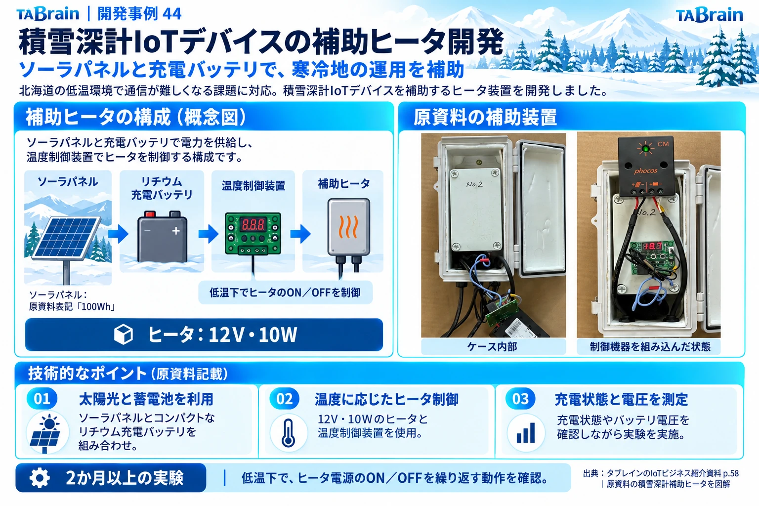 積雪観測装置のヒーター対策の構成・写真・技術説明