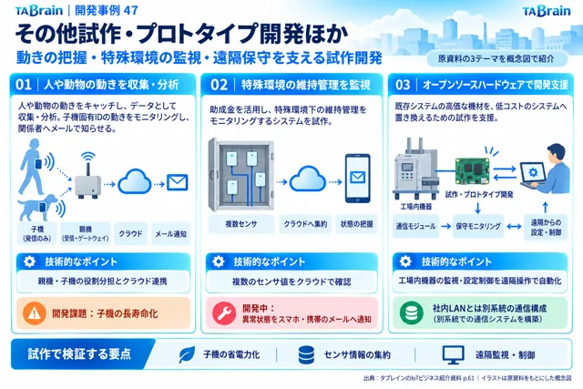 試作・受託開発の取り組みの挿絵