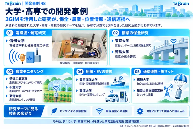 大学・研究機関との開発の挿絵